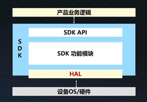sdk是什么量?什么是sdk-图1 sdk是什么量?什么是sdk-图1