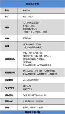 荣耀v20i详细参数？荣耀20i参数