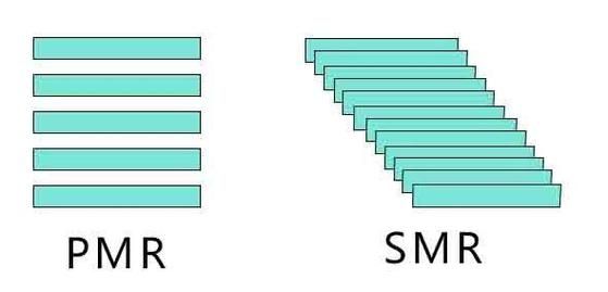 如何区别硬盘PMR和SMR？smr硬盘
