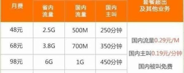 1g流量等于多少gb流量?流量1g等于多少gb-图3 1g流量等于多少gb流量?流量1g等于多少gb-图3