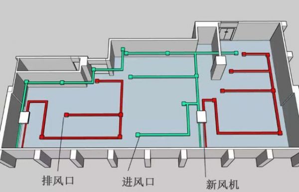 新风系统是什么?什么是新风系统-图3 新风系统是什么?什么是新风系统-图3