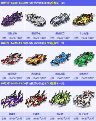 飞车夺宝都出哪些s车？qq飞车s车排行