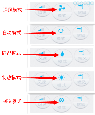 空调模式中的各种图案分别代表了什么意思？空调模式图标含义