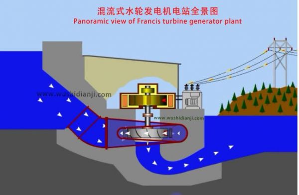 一座小型水电站造价？小型水力发电机