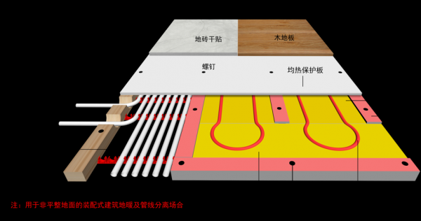 做地暖前地面如何处理？地暖施工工艺流程