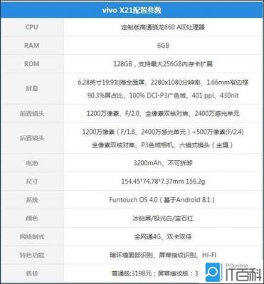 vivox21参数详细参数？vivox21参数-图1