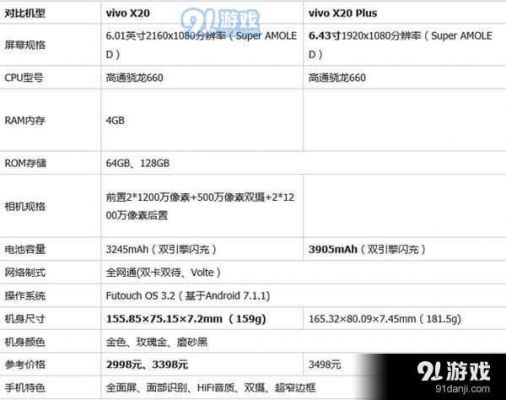 vivox21参数详细参数？vivox21参数-图2