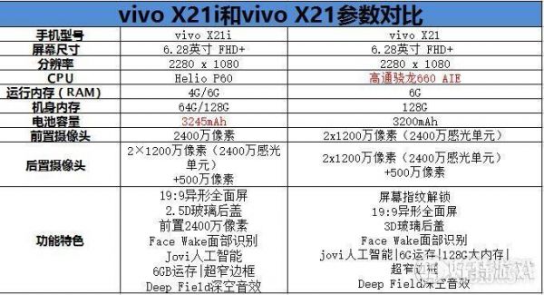 vivox21参数详细参数？vivox21参数-图3