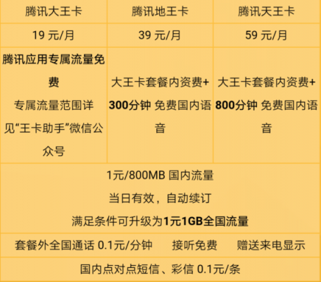 电信百度大圣卡，说定向流量总量不限量，但是达到40G后还是关闭上网功能？百度圣卡
