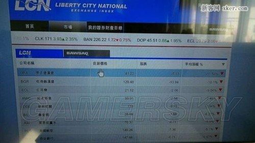 侠盗4怎样做才能快点赚钱?gta5线上赚钱-图3 侠盗4怎样做才能快点赚钱?gta5线上赚钱-图3