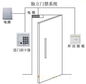 oeasy门禁是什么品牌？澳普