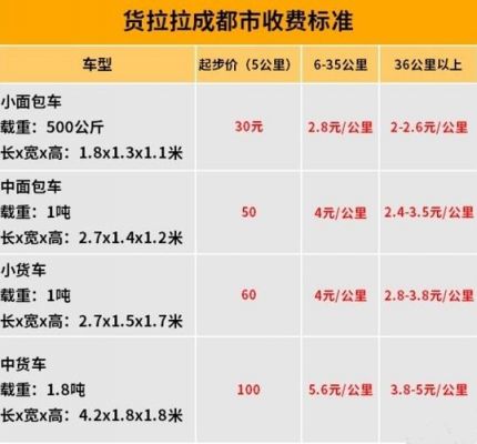 货拉拉一单在什么价位?货拉拉收费标准价格表-图1 货拉拉一单在什么价位?货拉拉收费标准价格表-图1