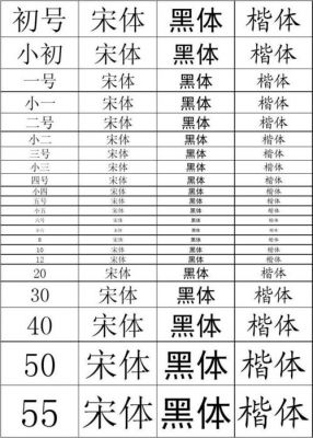 宋体小五对应的磅数？小四是多少pt