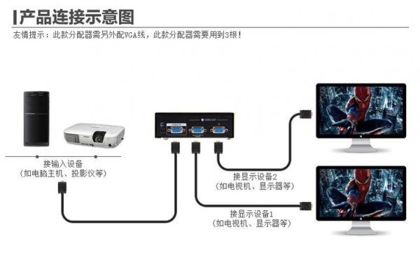 电脑分屏器正确接线方法？分屏器使用教程