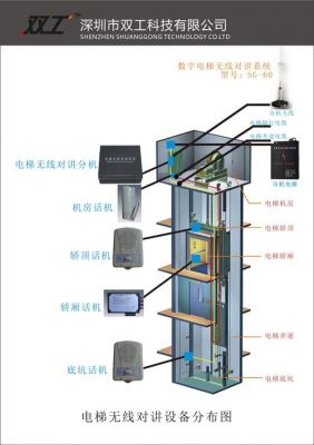 电梯五方对讲接听话术？电梯五方通话
