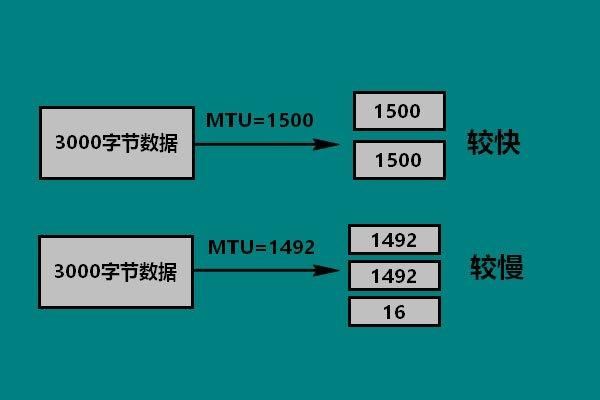 mtu是什么设备决定的?mtu是什么-图1 mtu是什么设备决定的?mtu是什么-图1