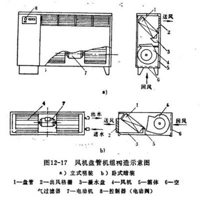 盘管机翅片工作原理?风机盘管工作原理-图3 盘管机翅片工作原理?风机盘管工作原理-图3
