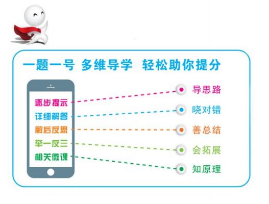 数学导学号是什么意思?导学号-图2 数学导学号是什么意思?导学号-图2