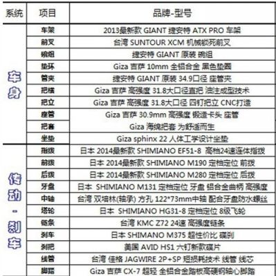 捷安特五大系列?捷安特各型号价格表-图2 捷安特五大系列?捷安特各型号价格表-图2