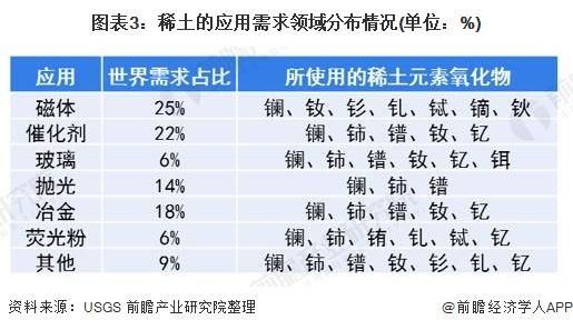 稀土矿产，稀土金属，与稀土氧化物(REO)之间是怎样的换算关系？treo