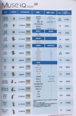 想配个助听器，斯达克的好么？斯达克助听器