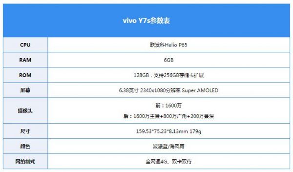 vivo y7s处理器什么水平?vivoy7s-图2 vivo y7s处理器什么水平?vivoy7s-图2