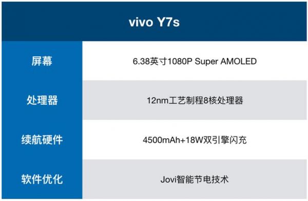 vivo y7s处理器什么水平?vivoy7s-图3 vivo y7s处理器什么水平?vivoy7s-图3