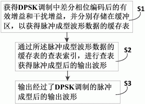 蓝牙用什么波传递信息?dpsk-图1 蓝牙用什么波传递信息?dpsk-图1