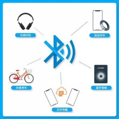 蓝牙用什么波传递信息?dpsk-图3 蓝牙用什么波传递信息?dpsk-图3