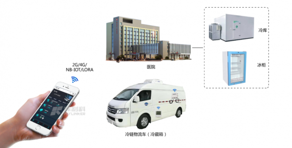 冷链设备制造企业排名?科瑞莱-图3 冷链设备制造企业排名?科瑞莱-图3