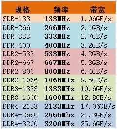 ddr1.6g频率代表什么?ddr1-图1 ddr1.6g频率代表什么?ddr1-图1