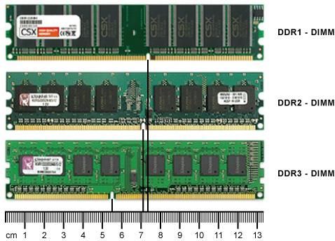 ddr1.6g频率代表什么?ddr1-图3 ddr1.6g频率代表什么?ddr1-图3