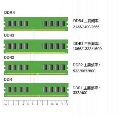ddr1.6g频率代表什么?ddr1-图2 ddr1.6g频率代表什么?ddr1-图2