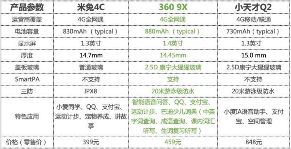 米兔5c续航多长时间?米兔5c-图2 米兔5c续航多长时间?米兔5c-图2