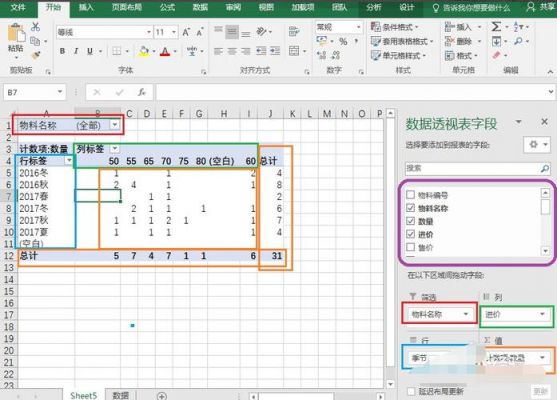 Excel数据透视表怎么做？透视表怎么做