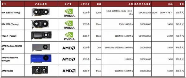 amd整机显卡除了戴尔(amd的显卡都是集成的吗)-图1 amd整机显卡除了戴尔(amd的显卡都是集成的吗)-图1
