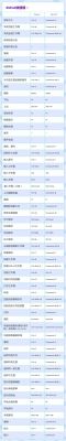ipadxmind使用教程？xmind快捷键