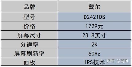 包含戴尔v2421cpu升级的词条