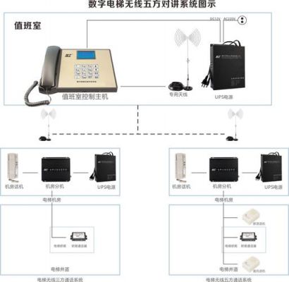 电梯五方对讲有哪五方?电梯五方对讲是哪五方-图2 电梯五方对讲有哪五方?电梯五方对讲是哪五方-图2