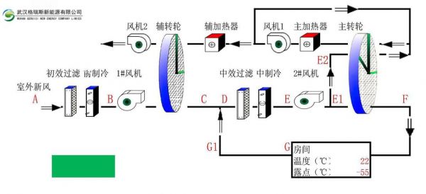 除湿机原理是什么?除湿机工作原理-图3 除湿机原理是什么?除湿机工作原理-图3