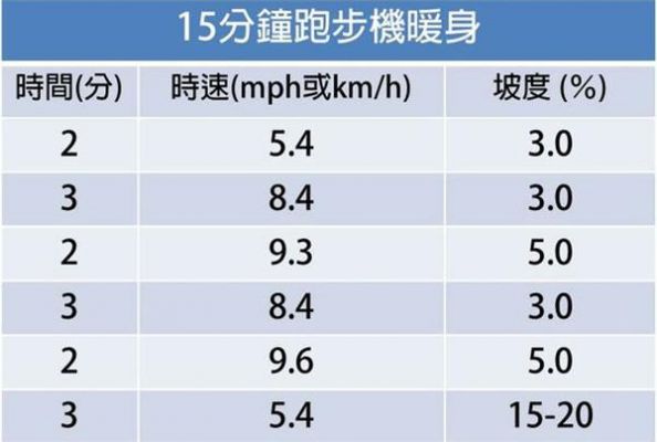 跑步机正常配速？跑步机配速对照表