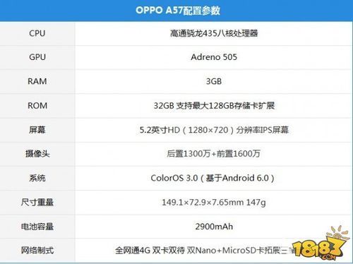 oppoa575G参数？oppoa57参数