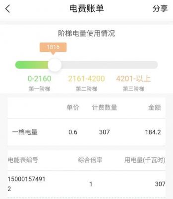 电网怎么查每天用电多少？每天用电量怎么查