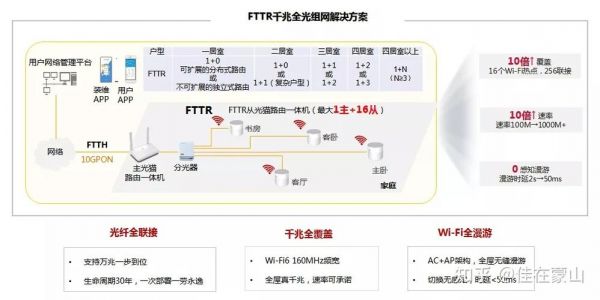 fttr的带机量有多少？vdsl