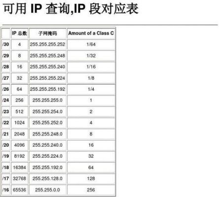 ip地址及子网掩码计算方法？子网掩码怎么算