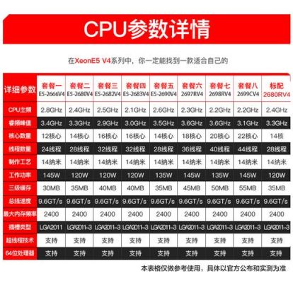 e52680v4相当于什么cpu?e52680v4-图1 e52680v4相当于什么cpu?e52680v4-图1
