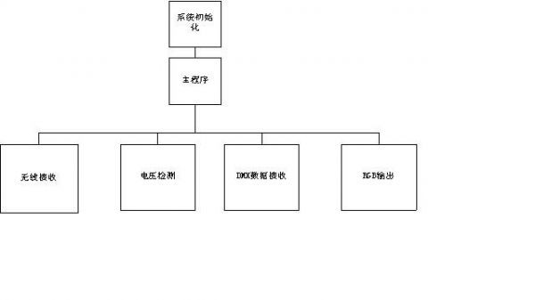 做框图需要什么作图软件?typic-图2 做框图需要什么作图软件?typic-图2
