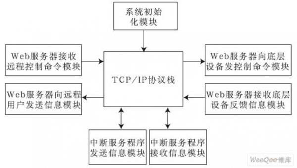 做框图需要什么作图软件?typic-图3 做框图需要什么作图软件?typic-图3