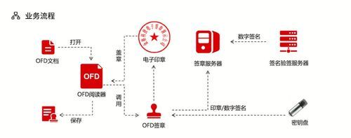 点聚电子签章怎么用？点聚