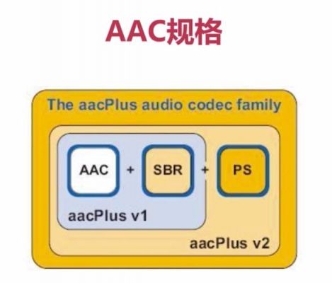 acc和aac是什么意思？aac是什么意思